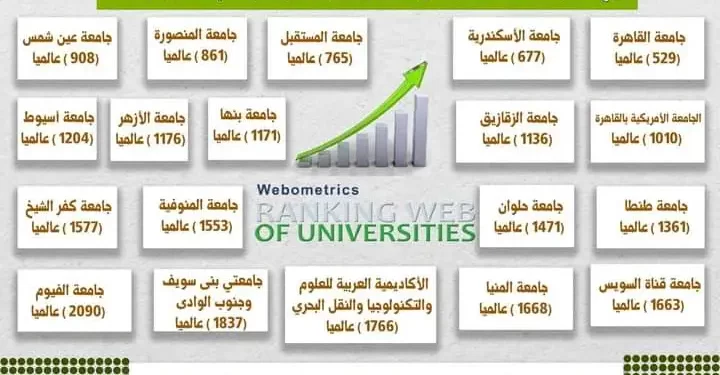 مؤسسات تعليمية مصرية- أرشيفية