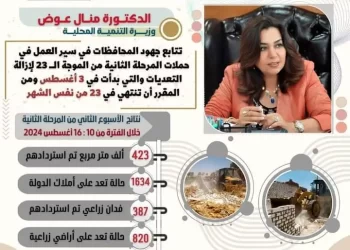 منال عوض وزيرة التنمية المحلية