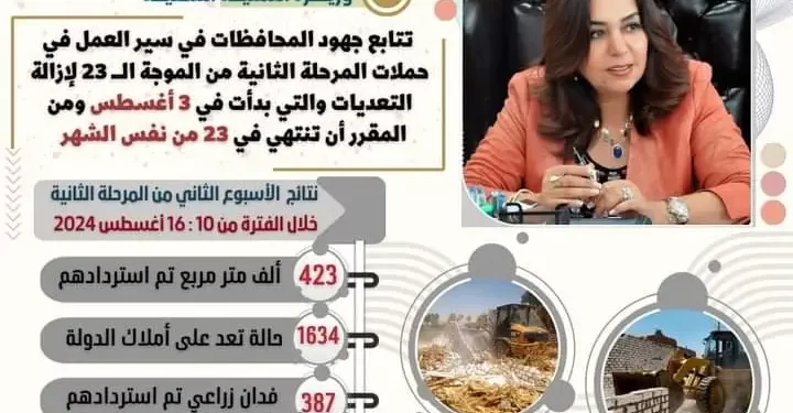 منال عوض وزيرة التنمية المحلية