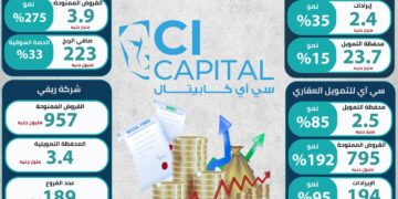 سي آي كابيتال القابضة