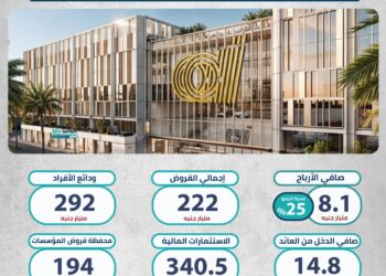 إنفوجراف يوضح أبرز المؤشرات المالية للبنك العربي الأفريقي الدولي