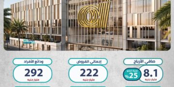 إنفوجراف يوضح أبرز المؤشرات المالية للبنك العربي الأفريقي الدولي