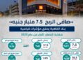 إنفوجراف - بنك القاهرة