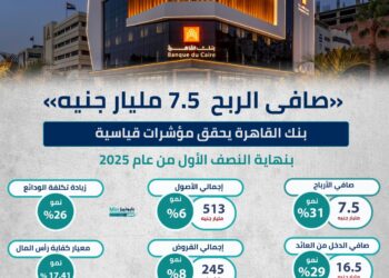 إنفوجراف - بنك القاهرة