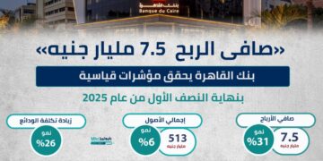 إنفوجراف - بنك القاهرة