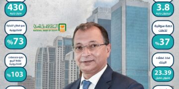 كريم سوس رئيس قطاع التجزئة المصرفية في البنك الاهلي المصري