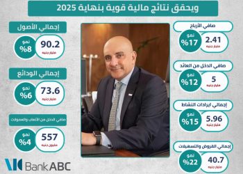 انفوجراف بنك ABC – مصر