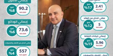 انفوجراف بنك ABC – مصر