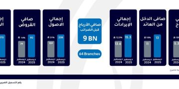 بنك الإمارات دبي الوطني – مصر