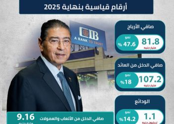 صورة توضيحية للانفوجراف