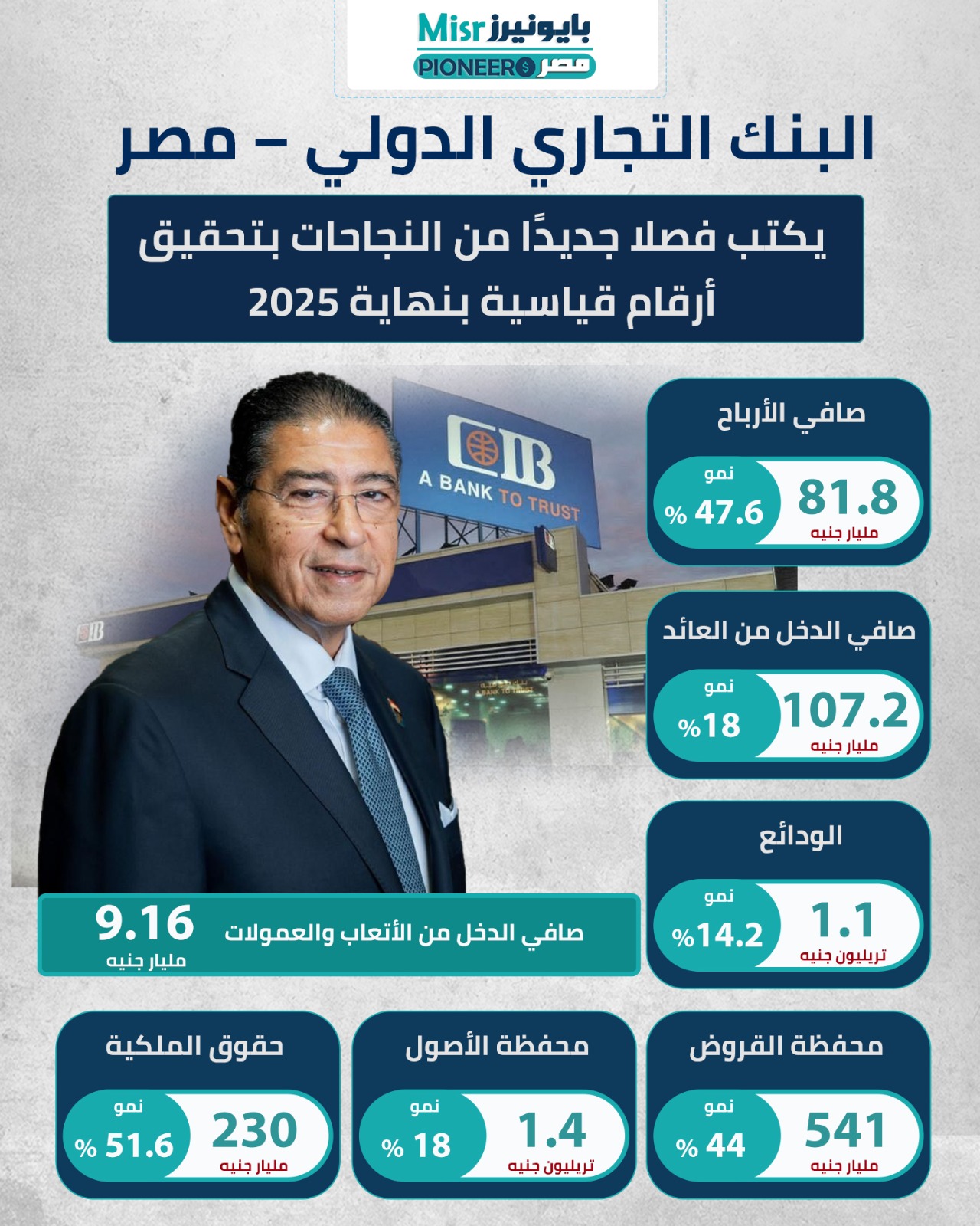 صورة توضيحية للانفوجراف