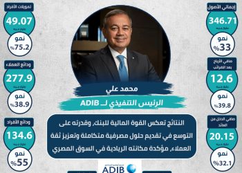 انفوجراف بنك أبو ظبي الإسلامي_ مصر