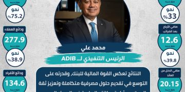 انفوجراف بنك أبو ظبي الإسلامي_ مصر