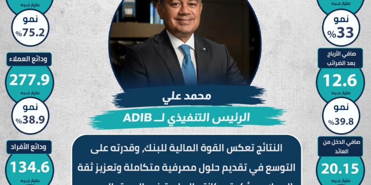 انفوجراف بنك أبو ظبي الإسلامي_ مصر